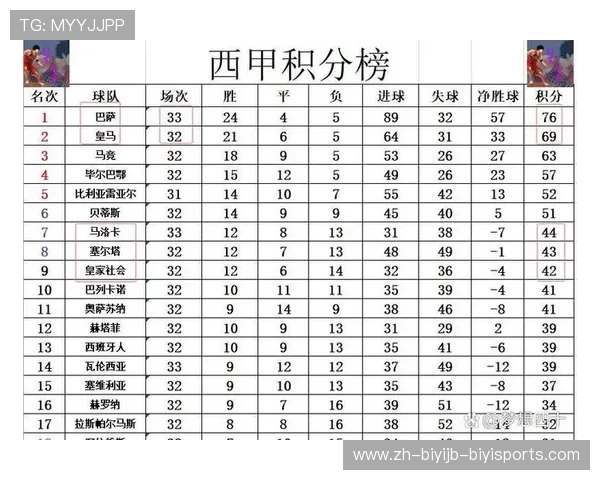 西甲联赛33全程解说：西甲联赛第33轮赛事全程解说与精彩回顾